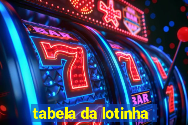 tabela da lotinha